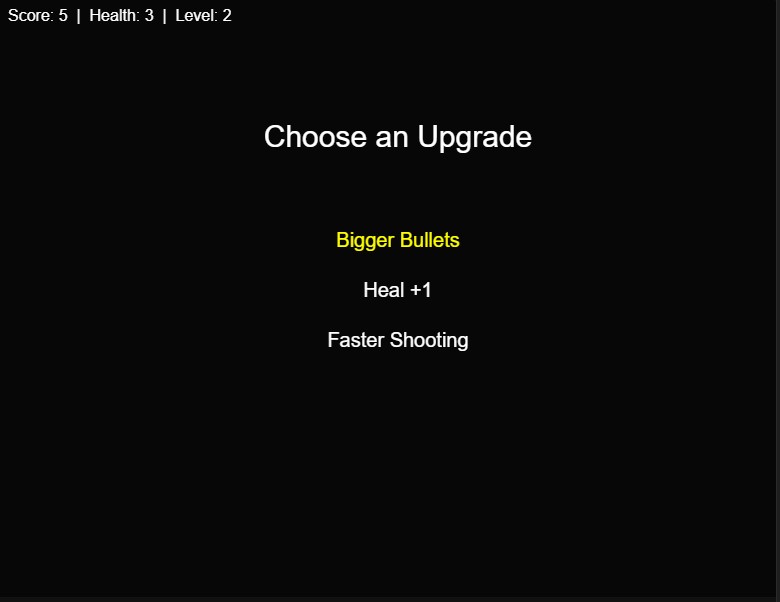 I changed the upgrade menu to take input from the arrow keys and space instead of using the mouse to select an upgrade. I also made the options change color when they’re selected.